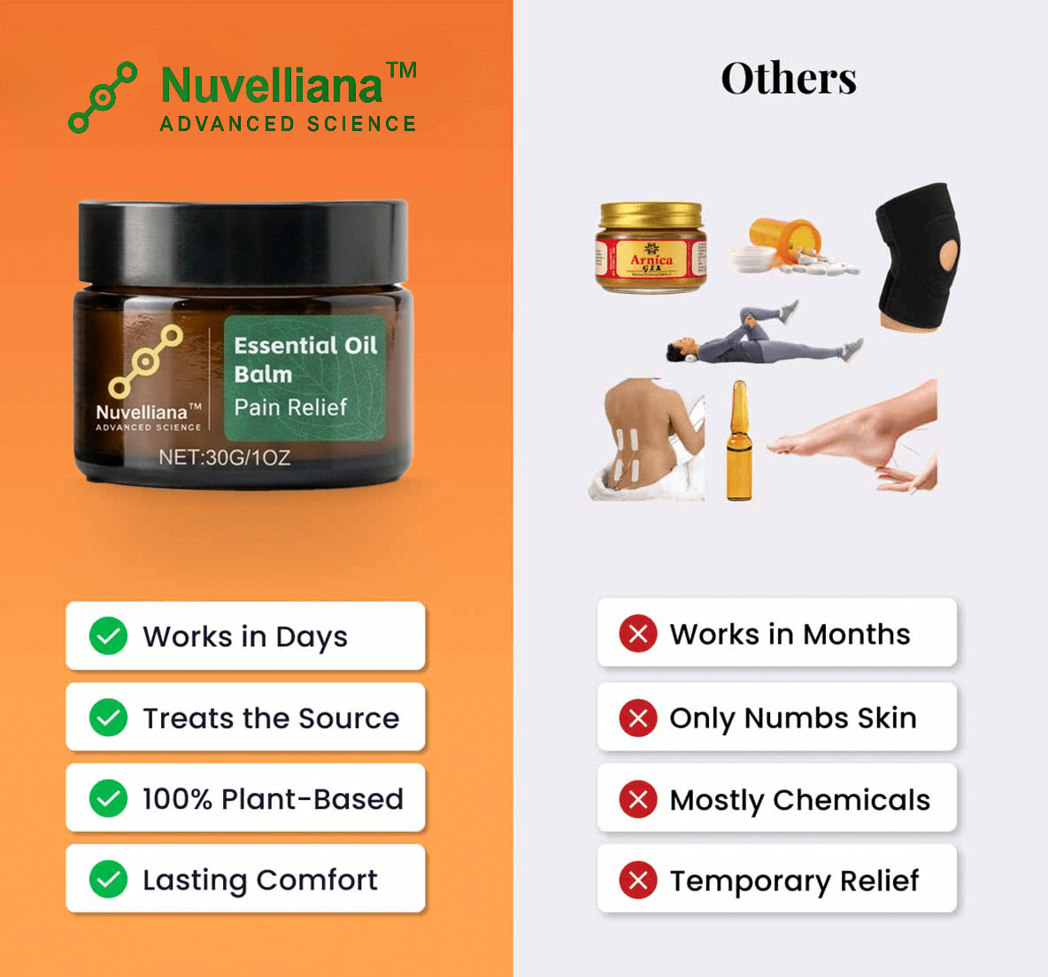 Nuvelliana™ Pain Relief Balm Eliminates chronic joint pain